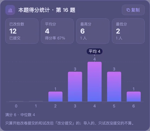 本题得分统计:已改份数、平均分、最高分、最低分和分数分布