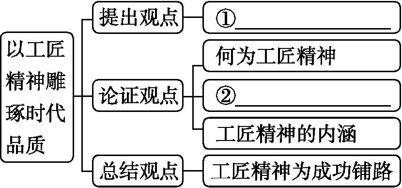 结构图（左→右）：
以工匠精神雕琢时代品质
├─ 提出观点 → ①＿＿＿
├─ 论证观点 → 何为工匠精神 / ②＿＿＿ / 工匠精神的内涵
└─ 总结观点 →