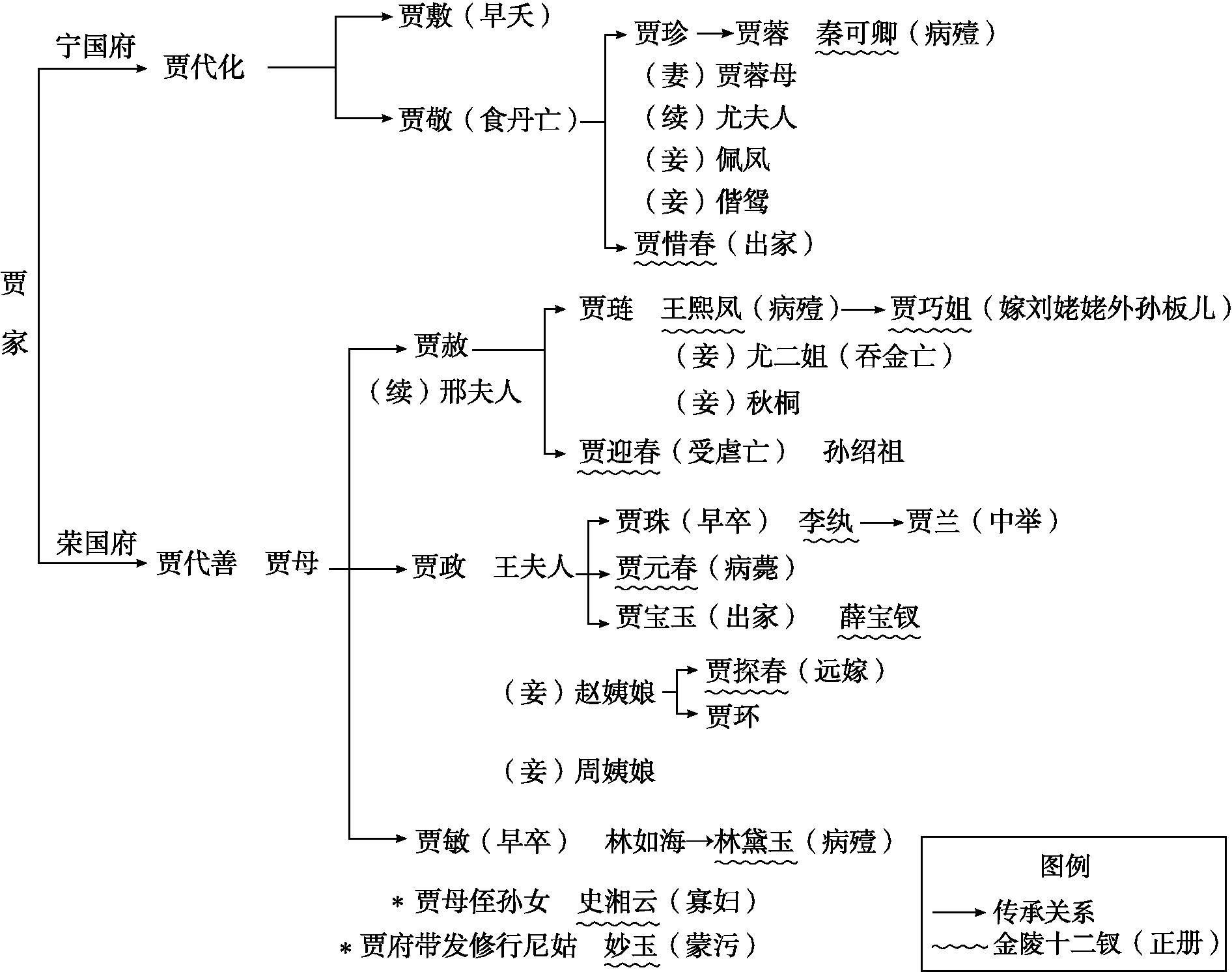 插图