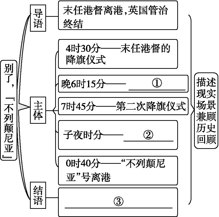 结构图:别了,“不列颠尼亚”
├─ 导语:末任港督离港,英国管治终结
├─ 主体:4时30分——末任港督的降旗仪式 / 晚6时15分——①___ / 7时45分