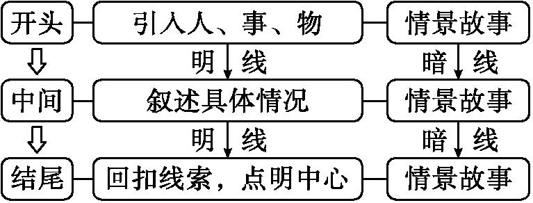 原资料插图