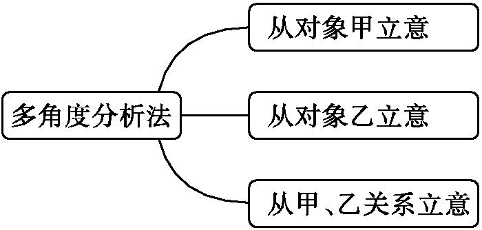 原资料插图