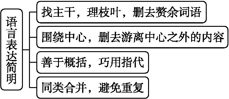 原资料插图