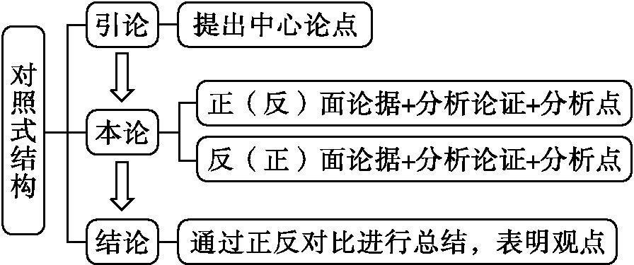 原资料插图