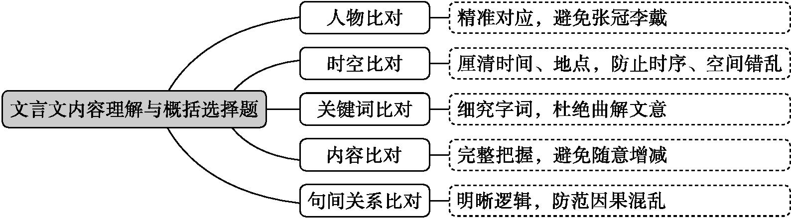 原资料插图