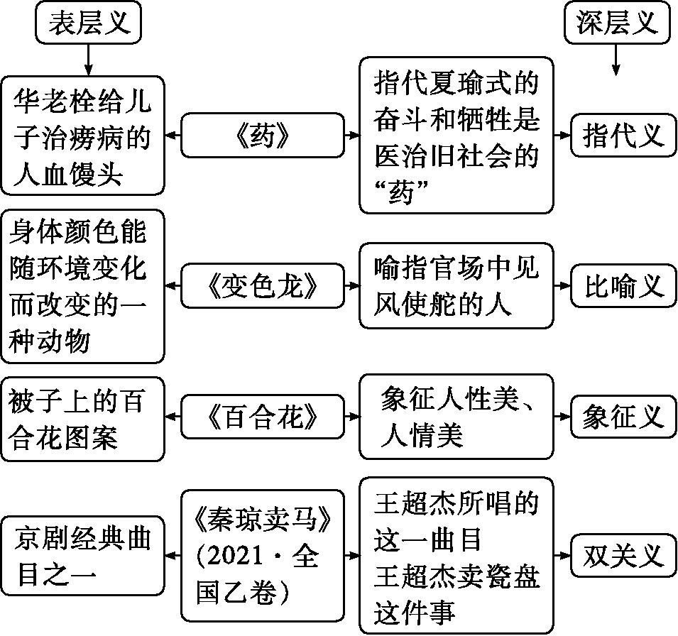 原资料插图
