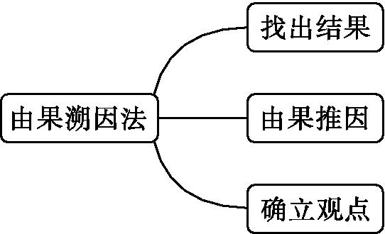 原资料插图
