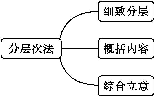 原资料插图