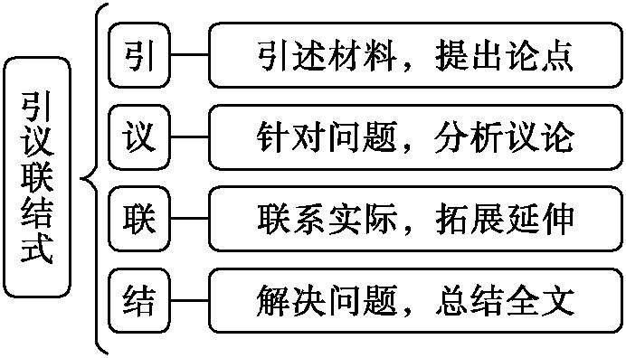 原资料插图