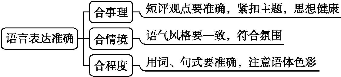 原资料插图