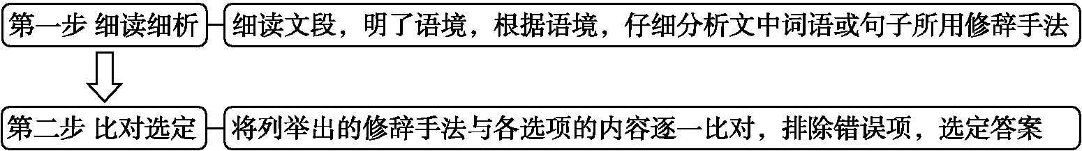 原资料插图