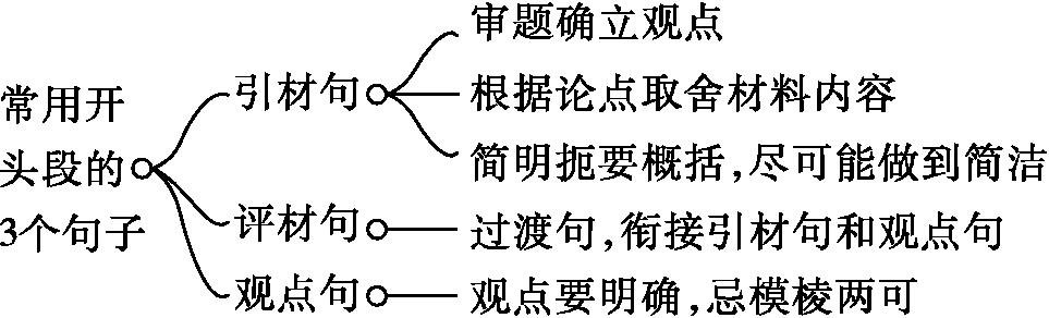 原资料插图