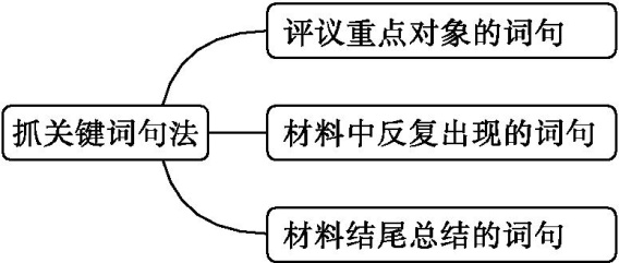 原资料插图