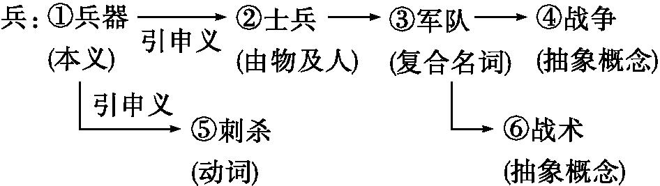 原资料插图