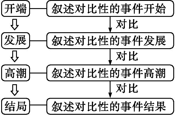 原资料插图